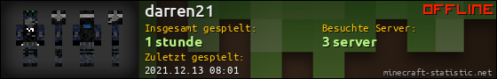 Benutzerleisten 560x90 für darren21
