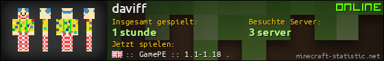 Benutzerleisten 560x90 für daviff