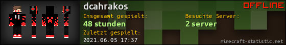 Benutzerleisten 560x90 für dcahrakos