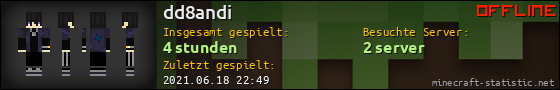 Benutzerleisten 560x90 für dd8andi