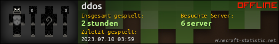 Benutzerleisten 560x90 für ddos