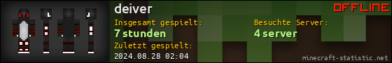 Benutzerleisten 560x90 für deiver