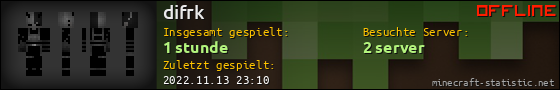 Benutzerleisten 560x90 für difrk