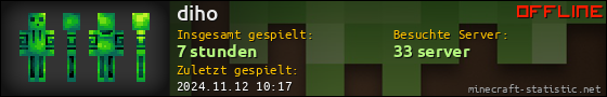 Benutzerleisten 560x90 für diho