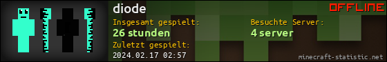 Benutzerleisten 560x90 für diode