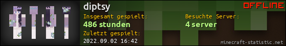 Benutzerleisten 560x90 für diptsy