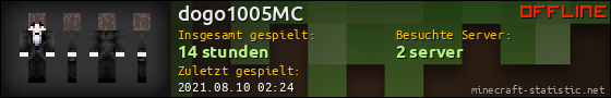 Benutzerleisten 560x90 für dogo1005MC