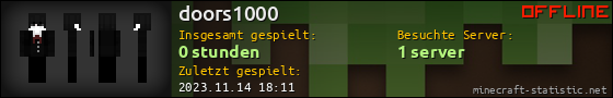 Benutzerleisten 560x90 für doors1000