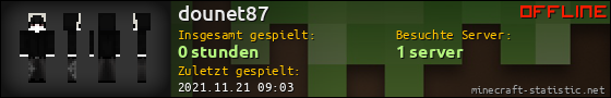 Benutzerleisten 560x90 für dounet87