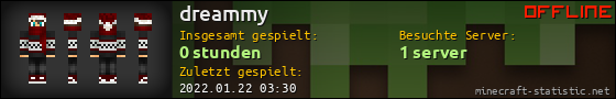 Benutzerleisten 560x90 für dreammy