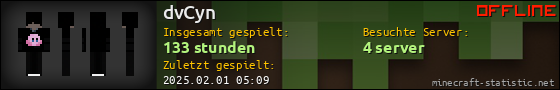 Benutzerleisten 560x90 für dvCyn