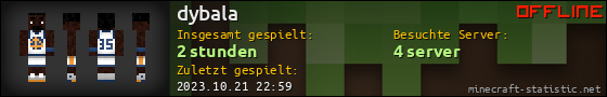 Benutzerleisten 560x90 für dybala