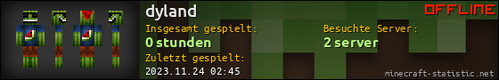 Benutzerleisten 560x90 für dyland
