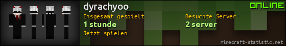 Benutzerleisten 560x90 für dyrachyoo