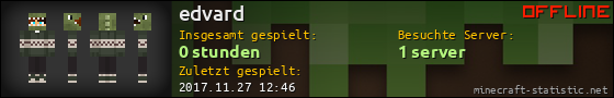 Benutzerleisten 560x90 für edvard