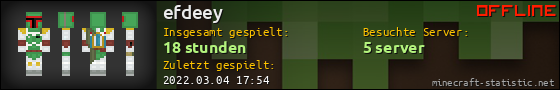 Benutzerleisten 560x90 für efdeey