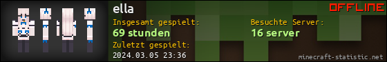Benutzerleisten 560x90 für ella