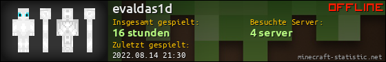 Benutzerleisten 560x90 für evaldas1d