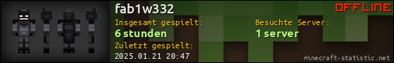 Benutzerleisten 560x90 für fab1w332
