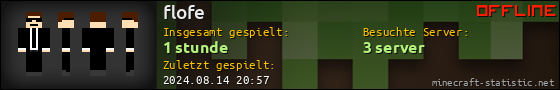 Benutzerleisten 560x90 für flofe