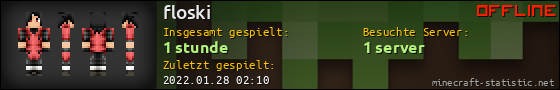 Benutzerleisten 560x90 für floski