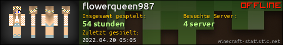 Benutzerleisten 560x90 für flowerqueen987