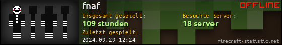 Benutzerleisten 560x90 für fnaf
