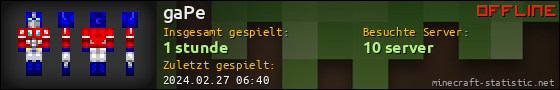 Benutzerleisten 560x90 für gaPe