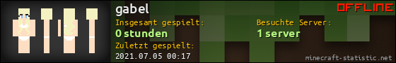Benutzerleisten 560x90 für gabel