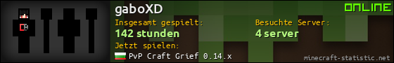 Benutzerleisten 560x90 für gaboXD