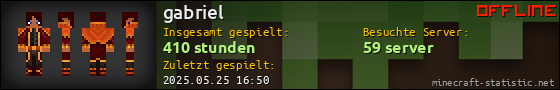 Benutzerleisten 560x90 für gabriel