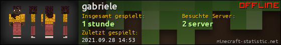 Benutzerleisten 560x90 für gabriele