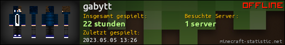 Benutzerleisten 560x90 für gabytt