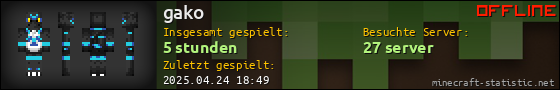 Benutzerleisten 560x90 für gako