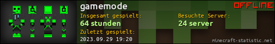 Benutzerleisten 560x90 für gamemode