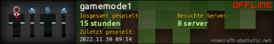 Benutzerleisten 560x90 für gamemode1