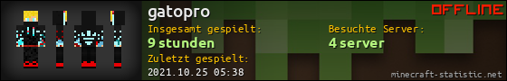 Benutzerleisten 560x90 für gatopro