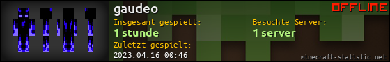 Benutzerleisten 560x90 für gaudeo