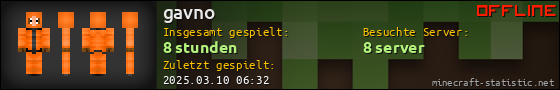 Benutzerleisten 560x90 für gavno