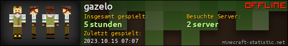 Benutzerleisten 560x90 für gazelo
