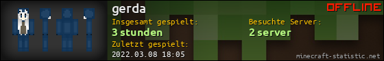 Benutzerleisten 560x90 für gerda