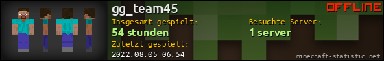 Benutzerleisten 560x90 für gg_team45