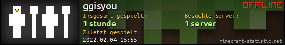 Benutzerleisten 560x90 für ggisyou