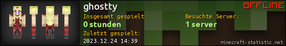 Benutzerleisten 560x90 für ghostty