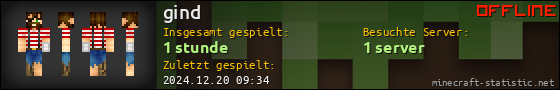Benutzerleisten 560x90 für gind