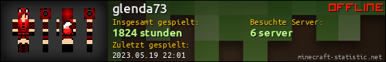 Benutzerleisten 560x90 für glenda73