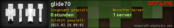Benutzerleisten 560x90 für glide70