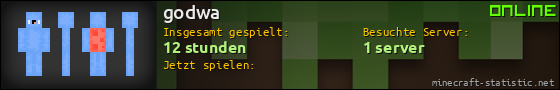 Benutzerleisten 560x90 für godwa