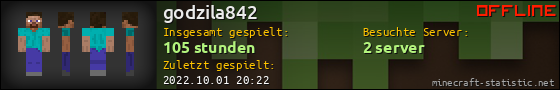Benutzerleisten 560x90 für godzila842