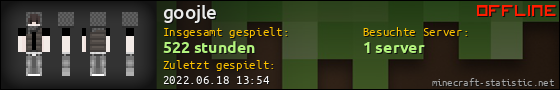 Benutzerleisten 560x90 für goojle